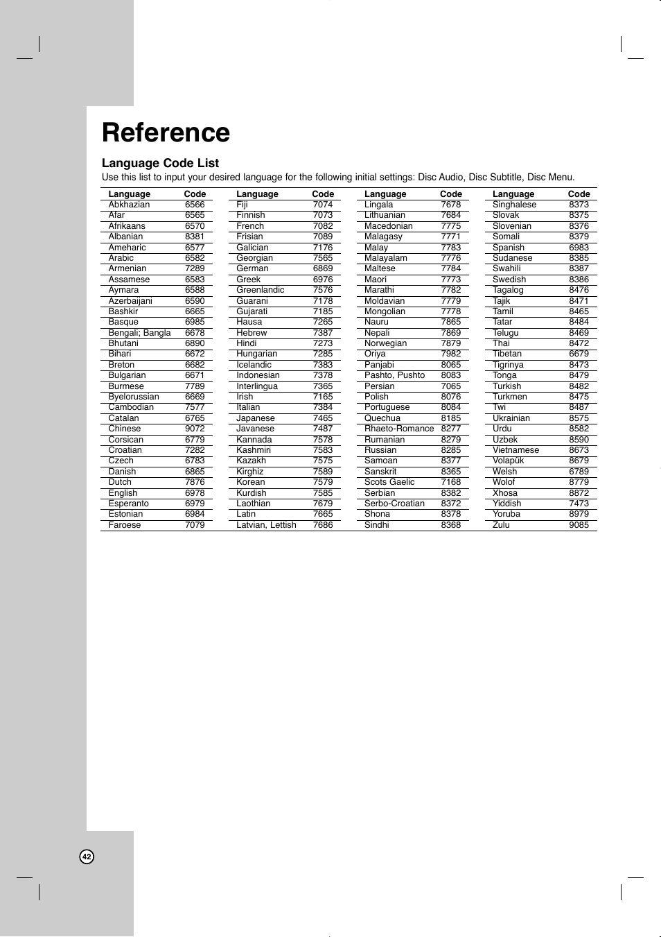 Reference, Language code list | JVC LVT2013-001A User Manual | Page 46 / 54