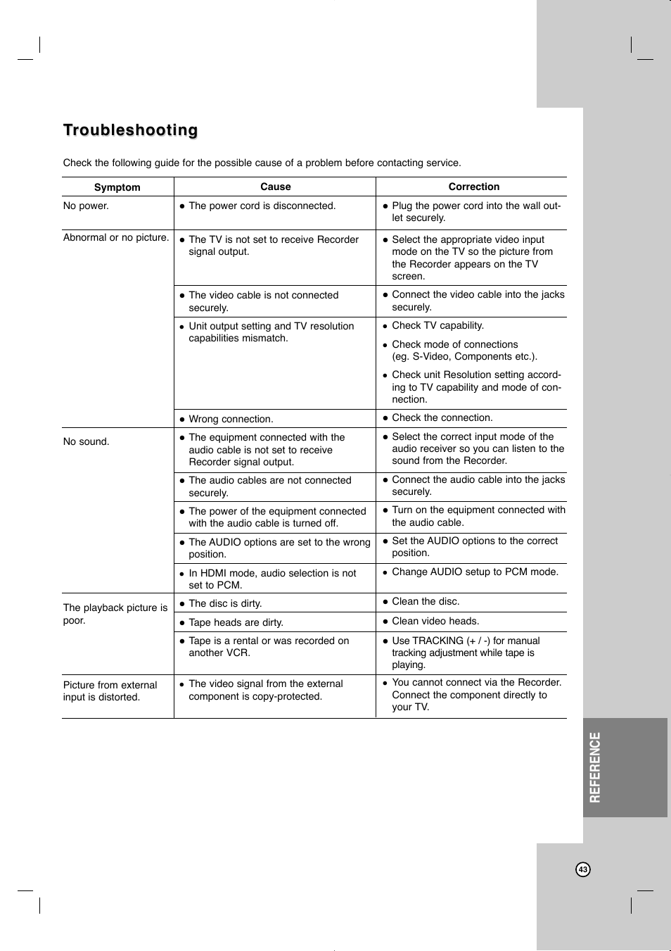 Troubleshooting roubleshooting, Reference | JVC LVT2013-001A User Manual | Page 47 / 54