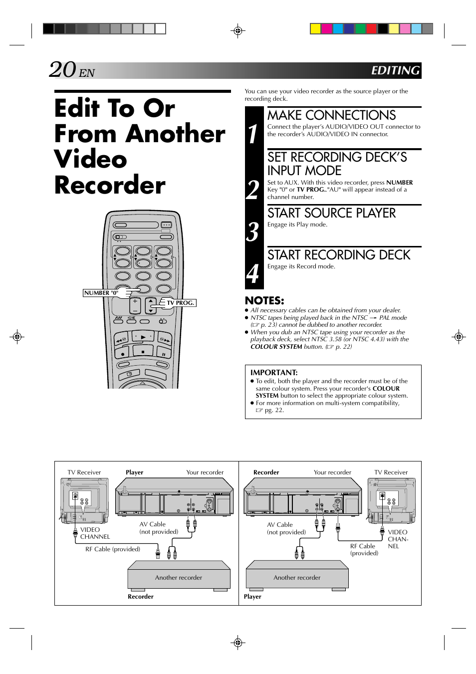 Edit to or from another video recorder, Make connections, Set recording deck’s input mode | Start source player, Start recording deck, Editing | JVC HR-J439EE User Manual | Page 20 / 32