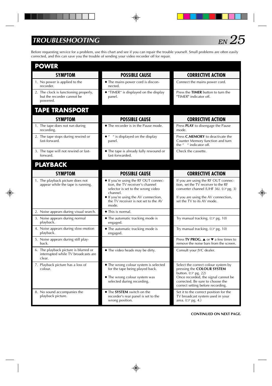 Troubleshooting, Power tape transport playback, Possible cause | Symptom, Corrective action | JVC HR-J439EE User Manual | Page 25 / 32