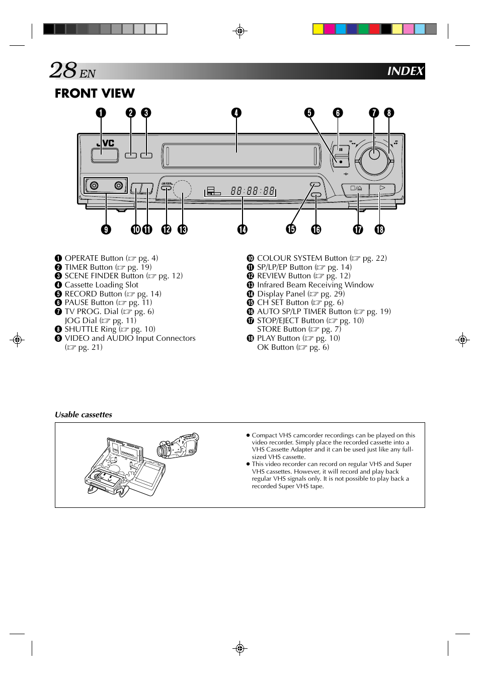 Index front view | JVC HR-J439EE User Manual | Page 28 / 32