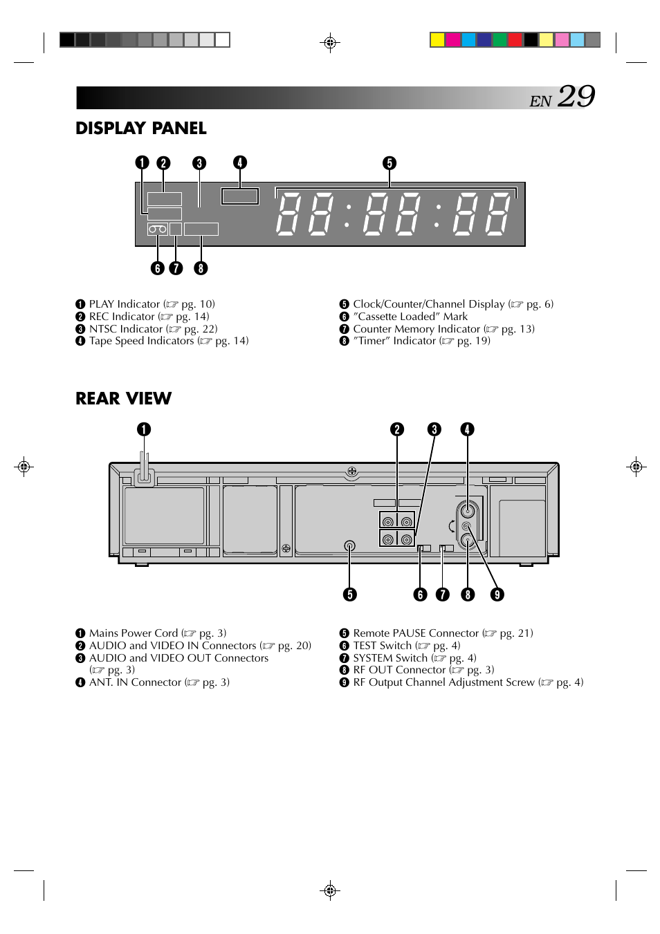 Display panel, Rear view | JVC HR-J439EE User Manual | Page 29 / 32