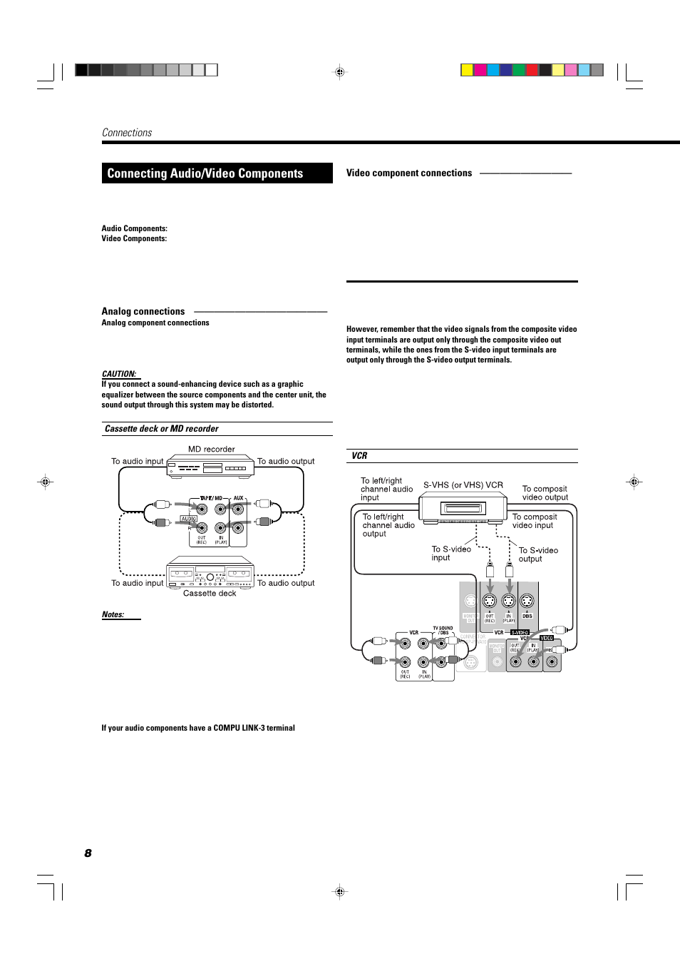 Connecting audio/video components, Connections | JVC TH-A10 User Manual | Page 10 / 68