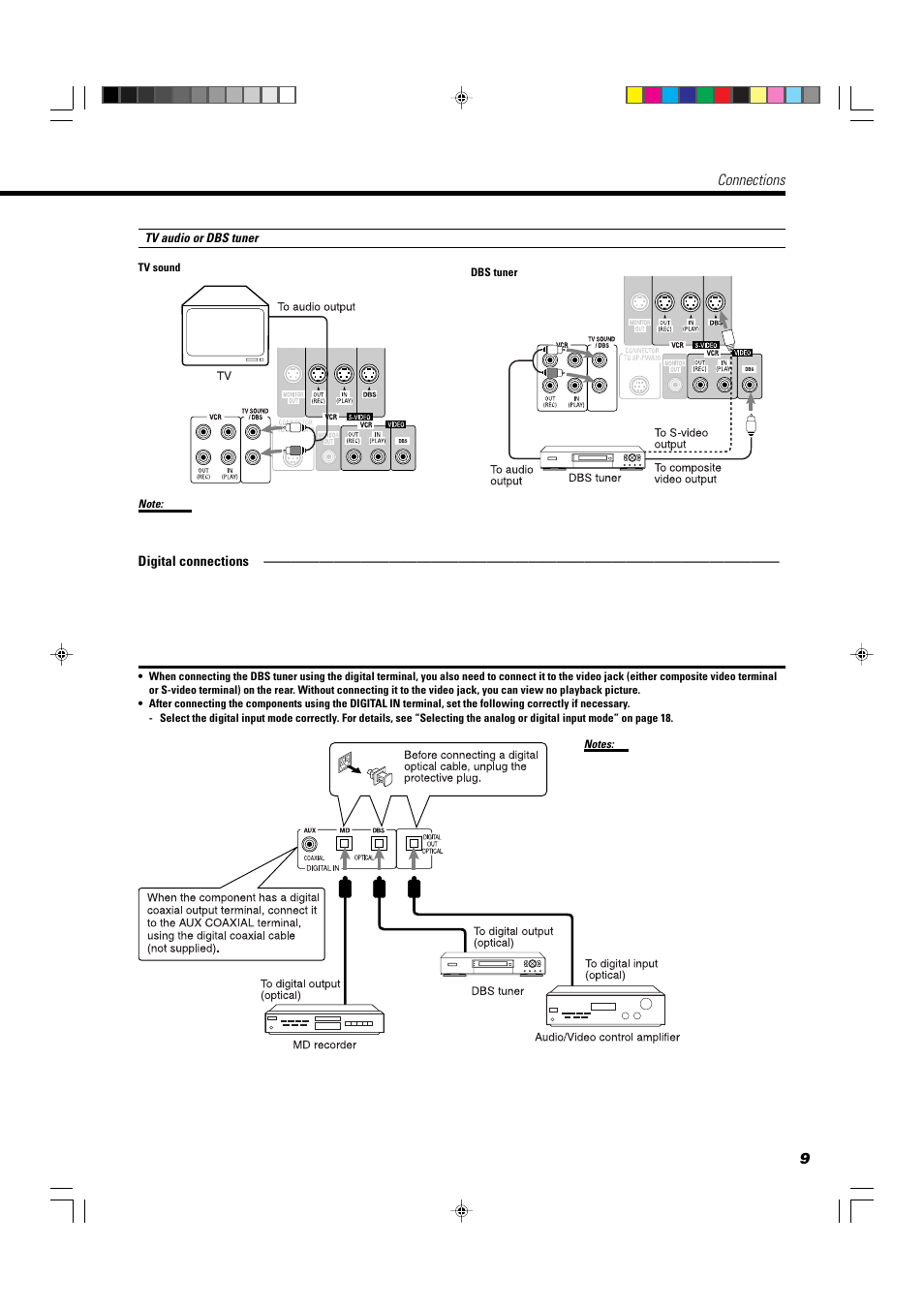 Connections | JVC TH-A10 User Manual | Page 11 / 68