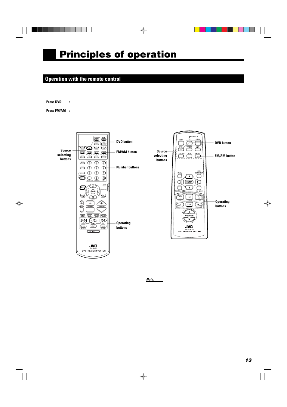 Principles of operation, Operation with the remote control | JVC TH-A10 User Manual | Page 15 / 68