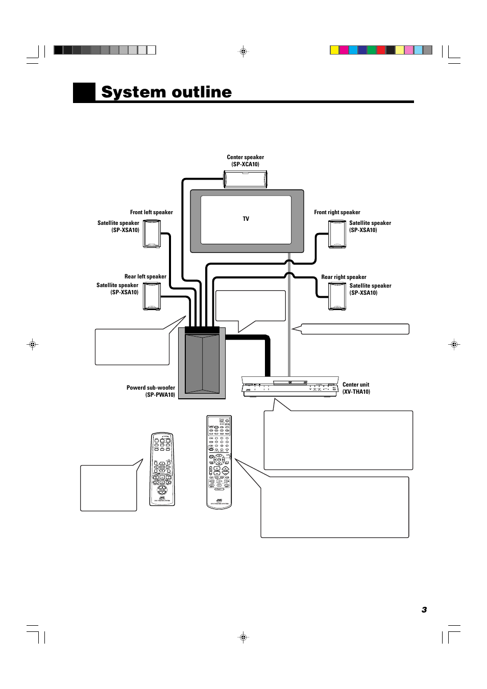 System outline | JVC TH-A10 User Manual | Page 5 / 68