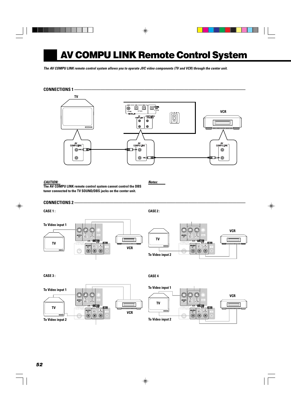 Av compu link remote control system | JVC TH-A10 User Manual | Page 54 / 68