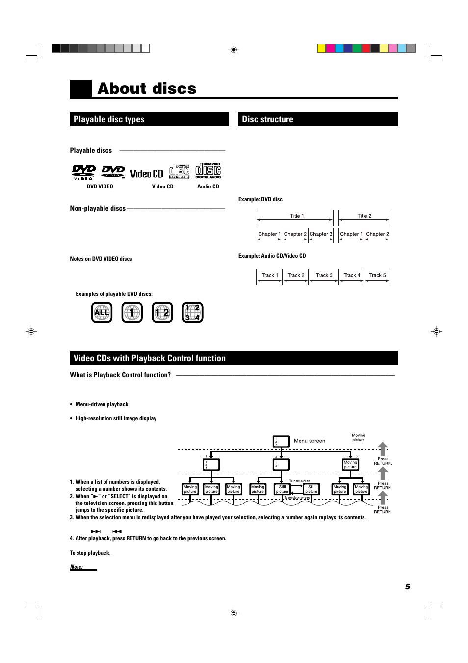 About discs, Playable disc types, Disc structure | Video cds with playback control function | JVC TH-A10 User Manual | Page 7 / 68