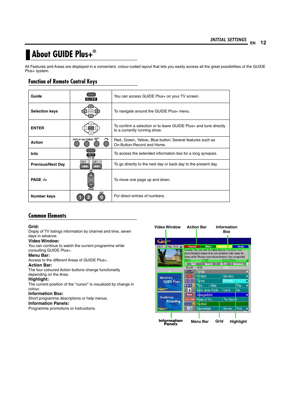 About guide plus, Function of remote control keys, Common elements | JVC DR-MH300SE User Manual | Page 4 / 11