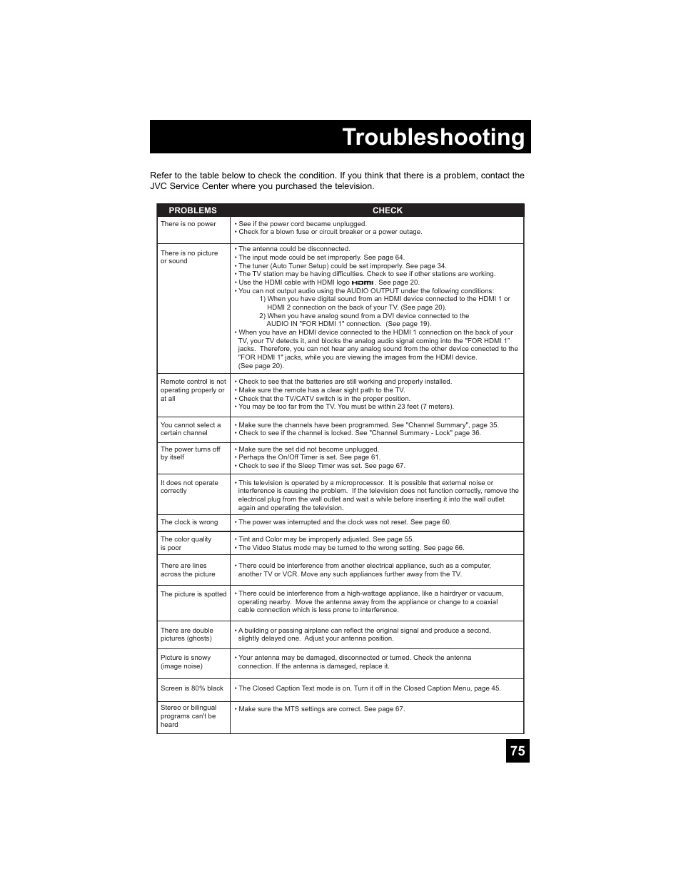Troubleshooting | JVC 0707TNH-II-IM User Manual | Page 75 / 80