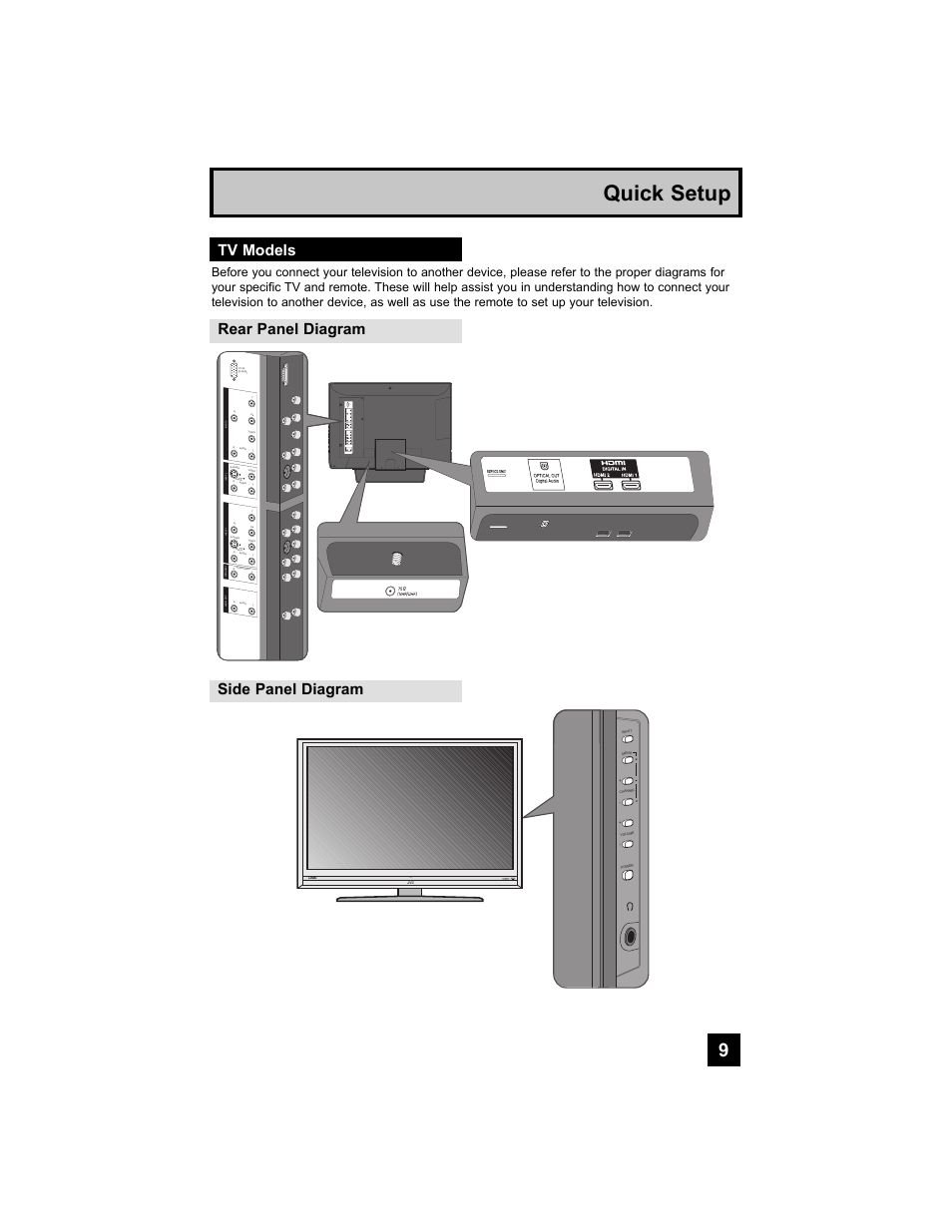 Tv models, Rear panel diagram, Side panel diagram | Quick setup, Rear panel diagram side panel diagram, Power | JVC 0707TNH-II-IM User Manual | Page 9 / 80