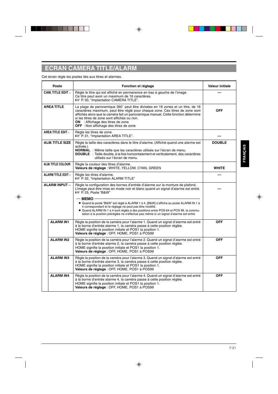 Ecran camera title/alarm, P.21 | JVC DOME TYPE CAMERA TK-C676 User Manual | Page 107 / 216