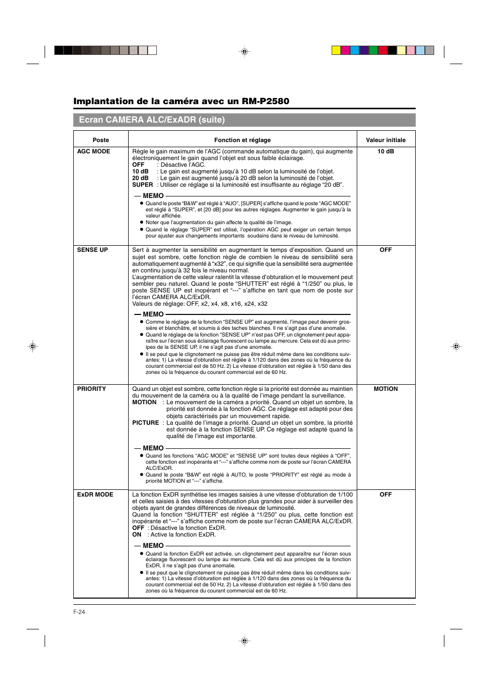 JVC DOME TYPE CAMERA TK-C676 User Manual | Page 110 / 216