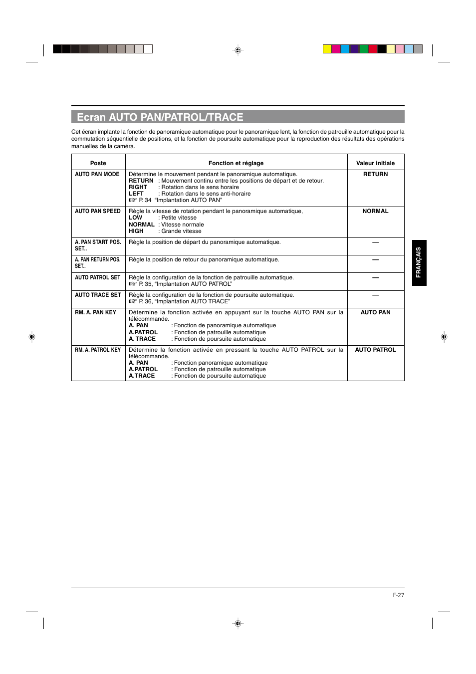 Ecran auto pan/patrol/trace, P.27 | JVC DOME TYPE CAMERA TK-C676 User Manual | Page 113 / 216