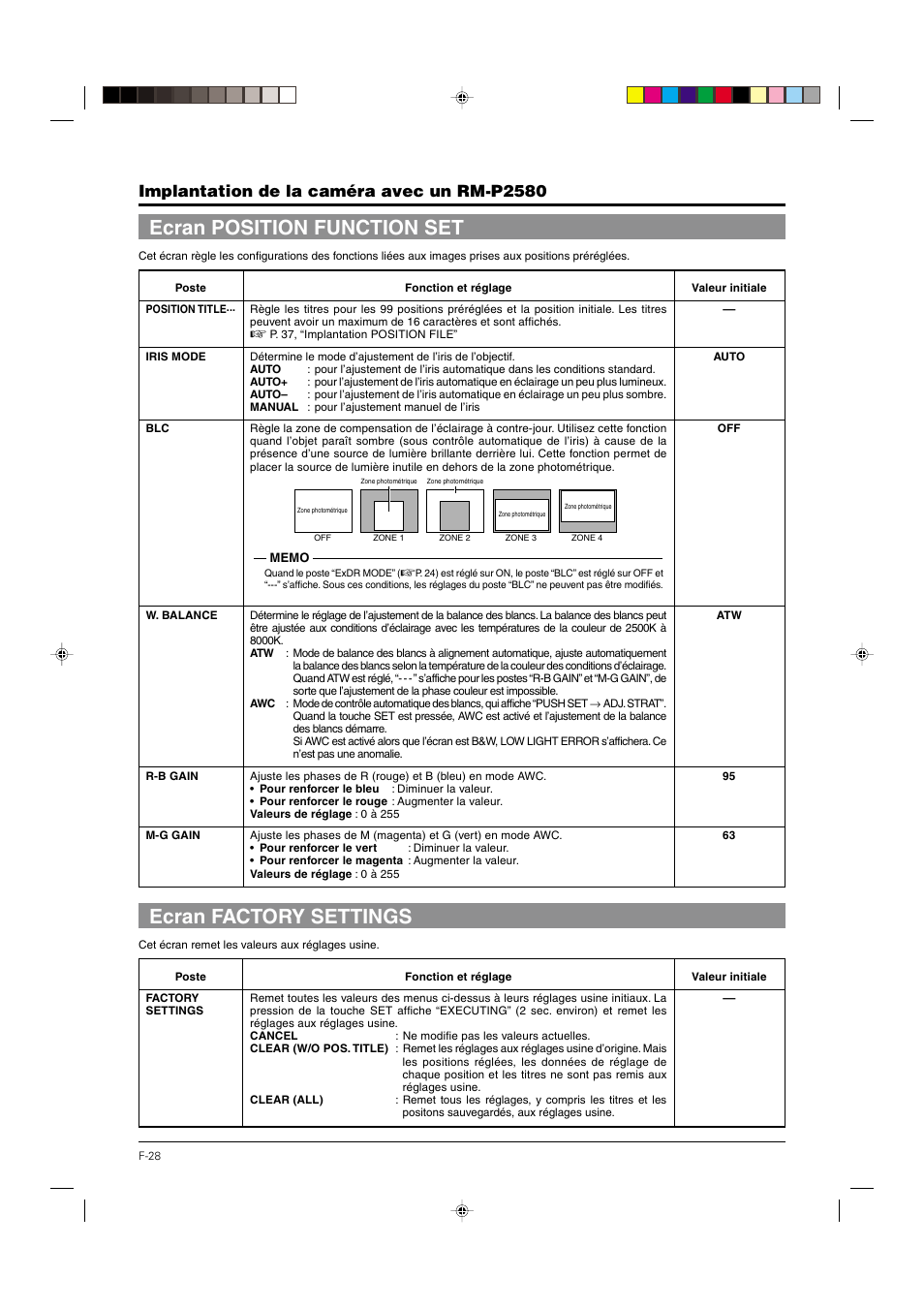 Ecran position function set, Ecran factory settings, P.28 | Implantation de la caméra avec un rm-p2580 | JVC DOME TYPE CAMERA TK-C676 User Manual | Page 114 / 216