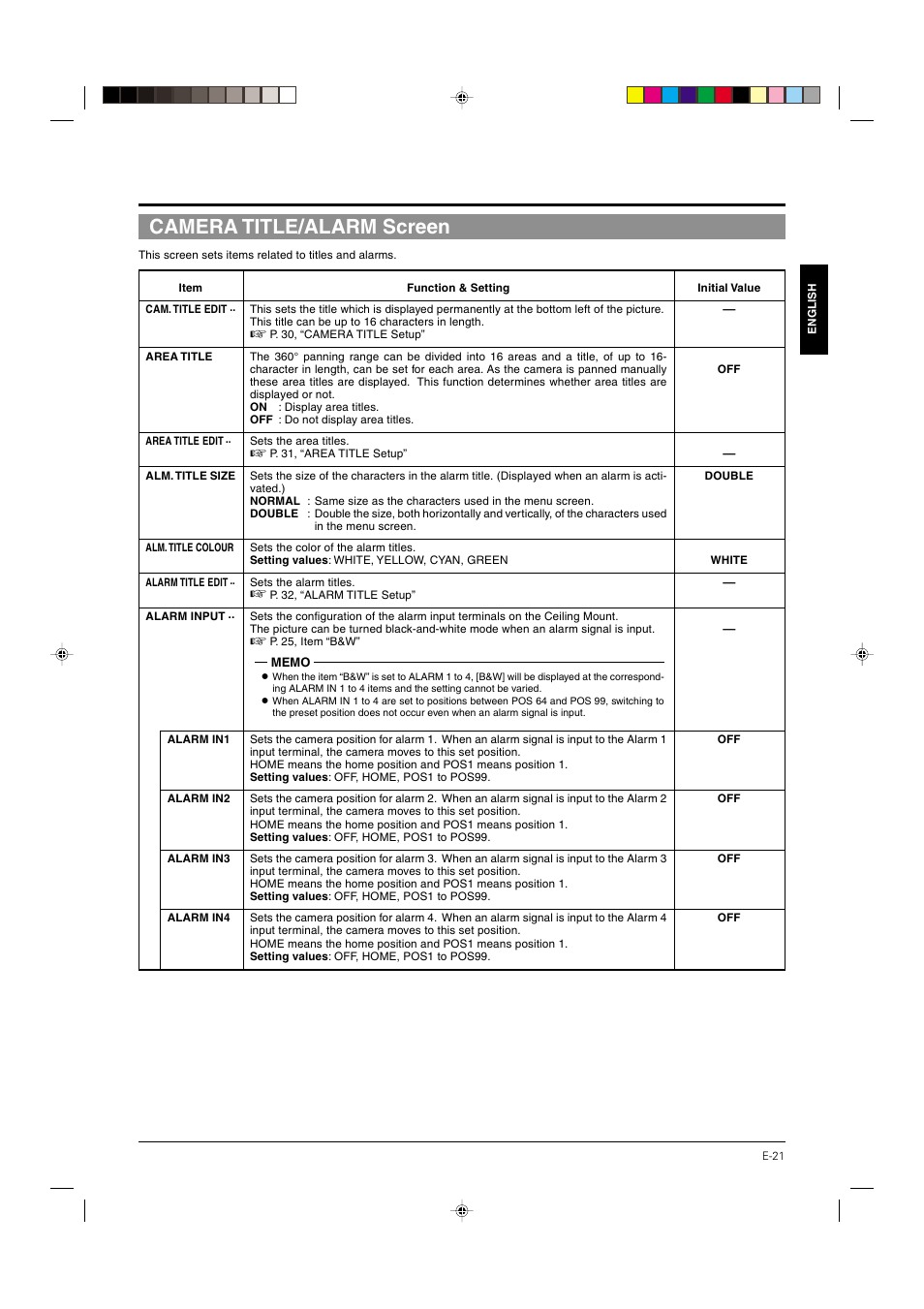 Camera title/alarm screen, P.21 | JVC DOME TYPE CAMERA TK-C676 User Manual | Page 21 / 216