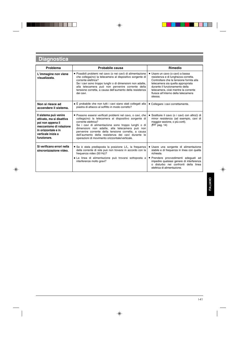 Diagnostica | JVC DOME TYPE CAMERA TK-C676 User Manual | Page 213 / 216