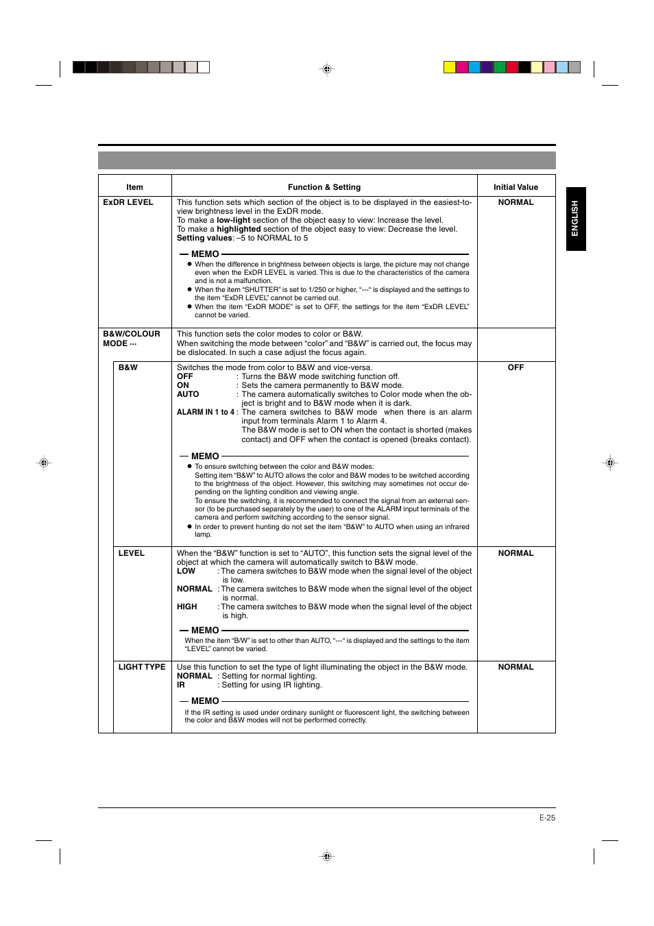 P. 25, item | JVC DOME TYPE CAMERA TK-C676 User Manual | Page 25 / 216