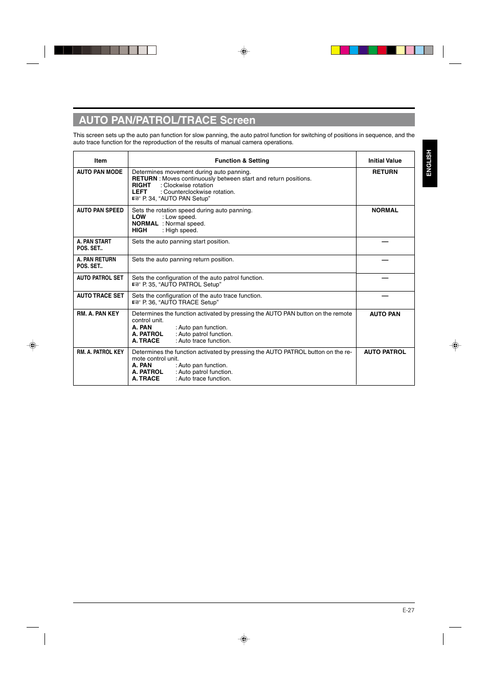 Auto pan/patrol/trace screen, P.27 | JVC DOME TYPE CAMERA TK-C676 User Manual | Page 27 / 216