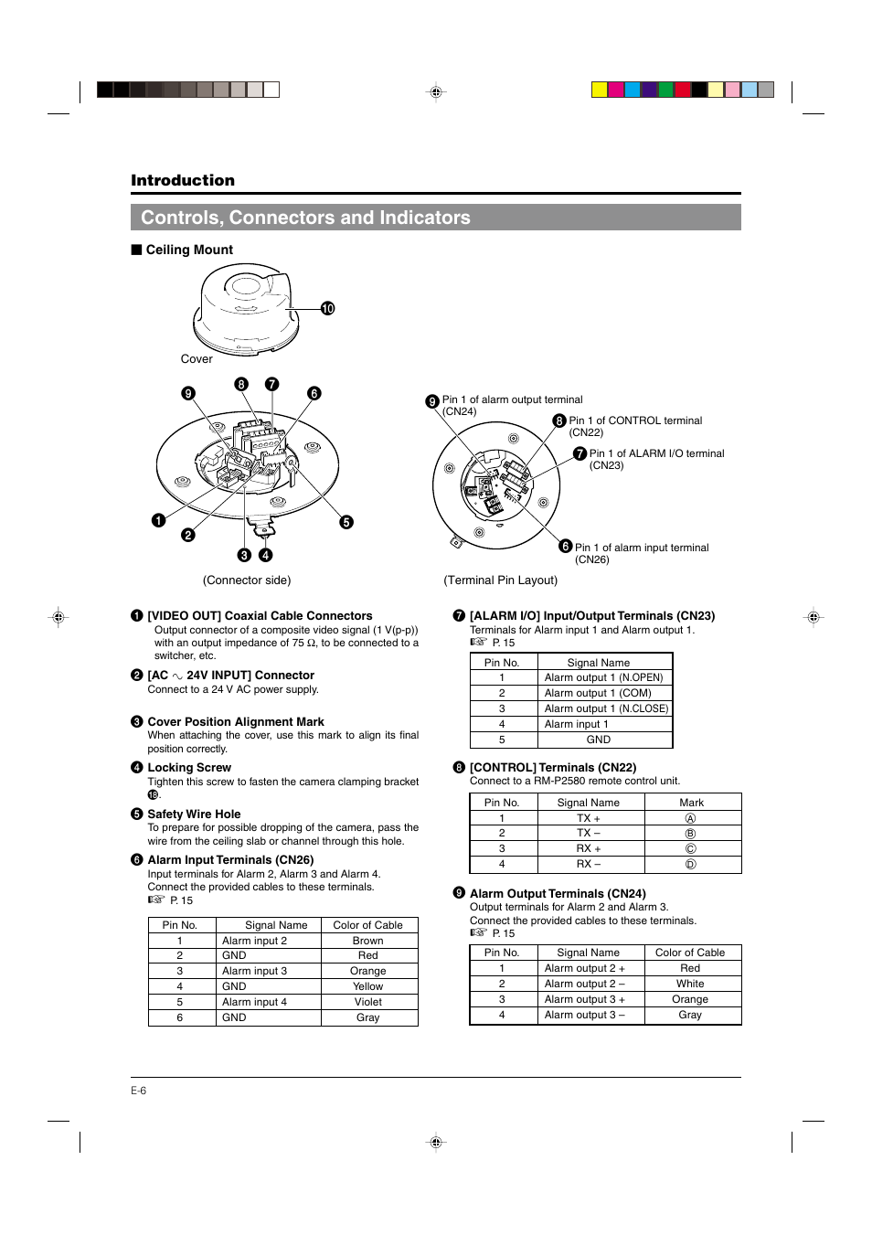 Controls, connectors and indicators, Camera body, Introduction | JVC DOME TYPE CAMERA TK-C676 User Manual | Page 6 / 216