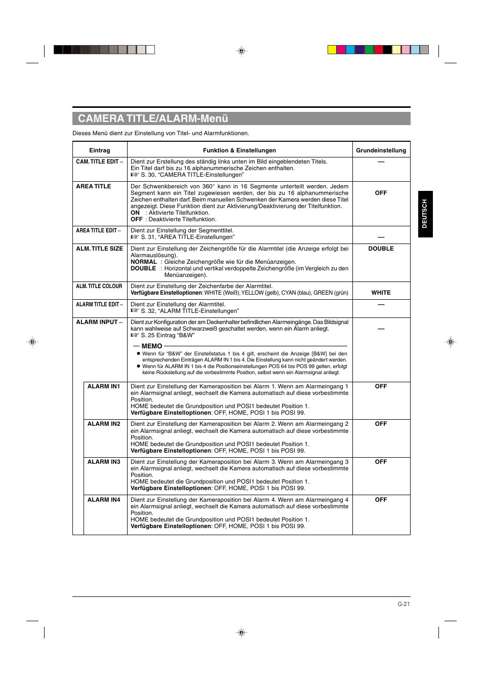 Camera title/alarm-menü, S.21 | JVC DOME TYPE CAMERA TK-C676 User Manual | Page 64 / 216