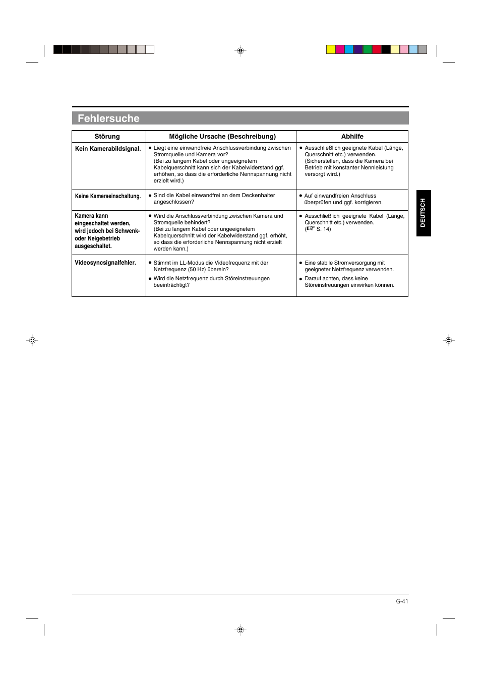 Fehlersuche | JVC DOME TYPE CAMERA TK-C676 User Manual | Page 84 / 216