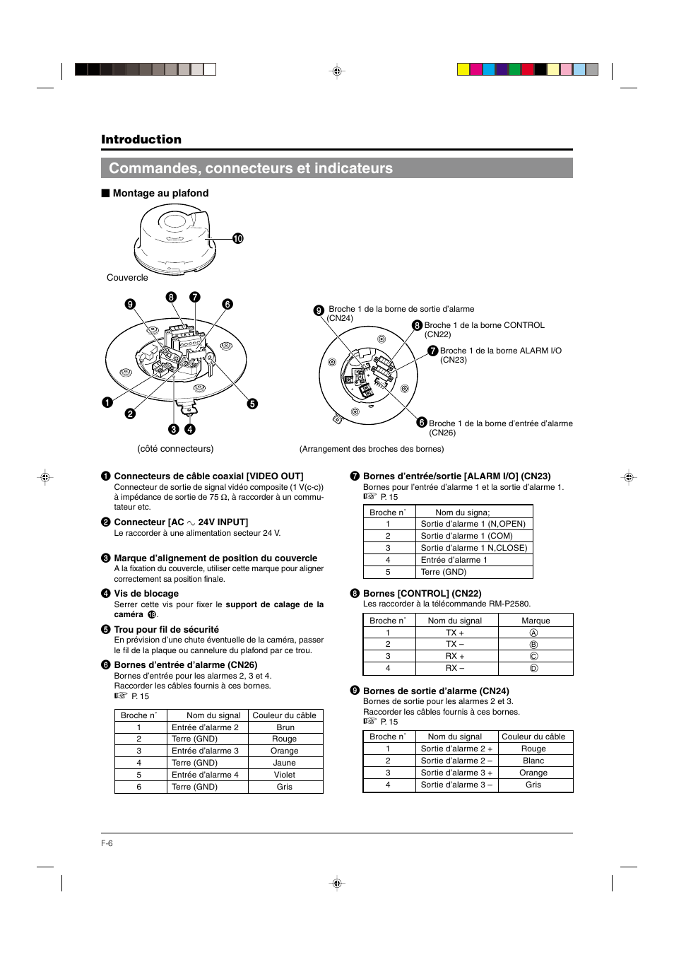 Commandes, connecteurs et indicateurs, Camera body, Introduction | JVC DOME TYPE CAMERA TK-C676 User Manual | Page 92 / 216