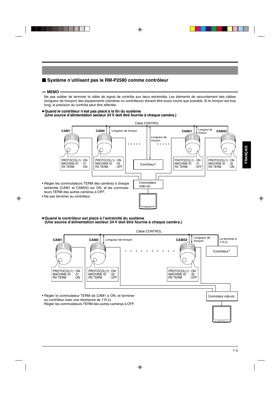 JVC DOME TYPE CAMERA TK-C676 User Manual | Page 95 / 216