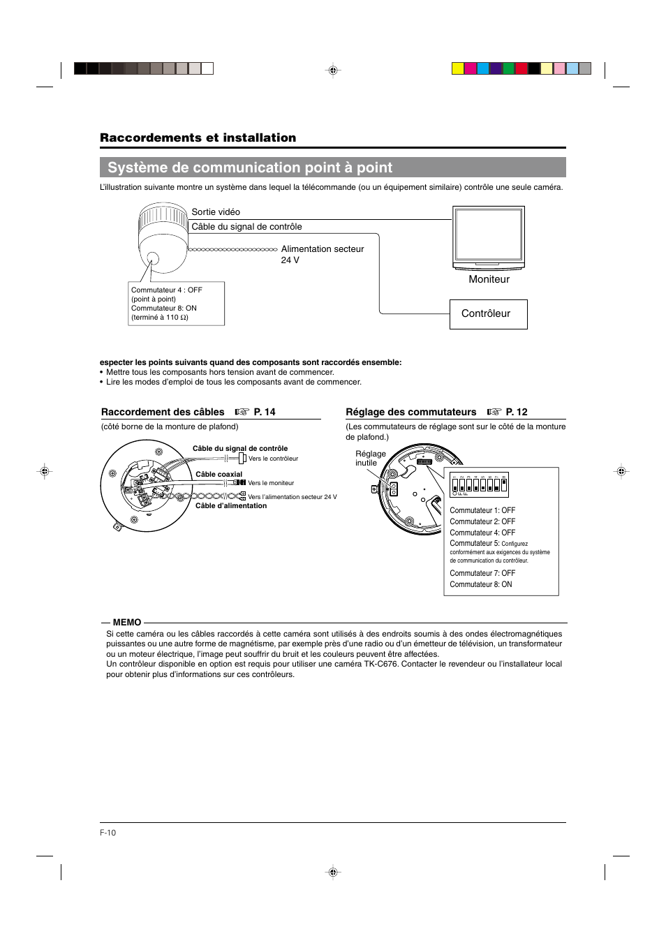 Système de communication point à point, Raccordements et installation, Contrôleur moniteur | JVC DOME TYPE CAMERA TK-C676 User Manual | Page 96 / 216