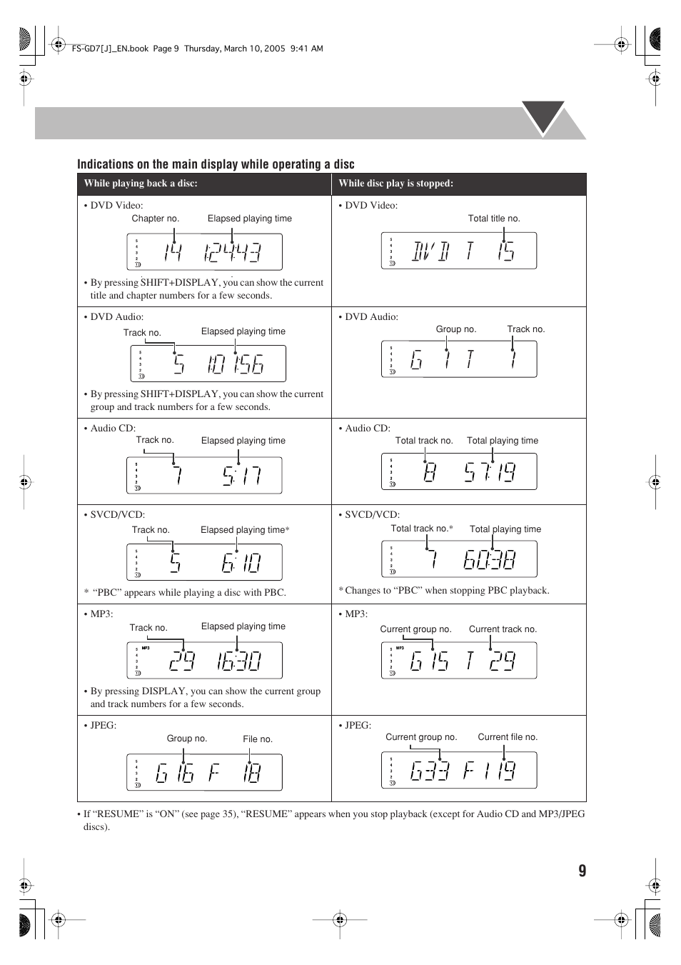 JVC CA-FSGD7 User Manual | Page 13 / 51