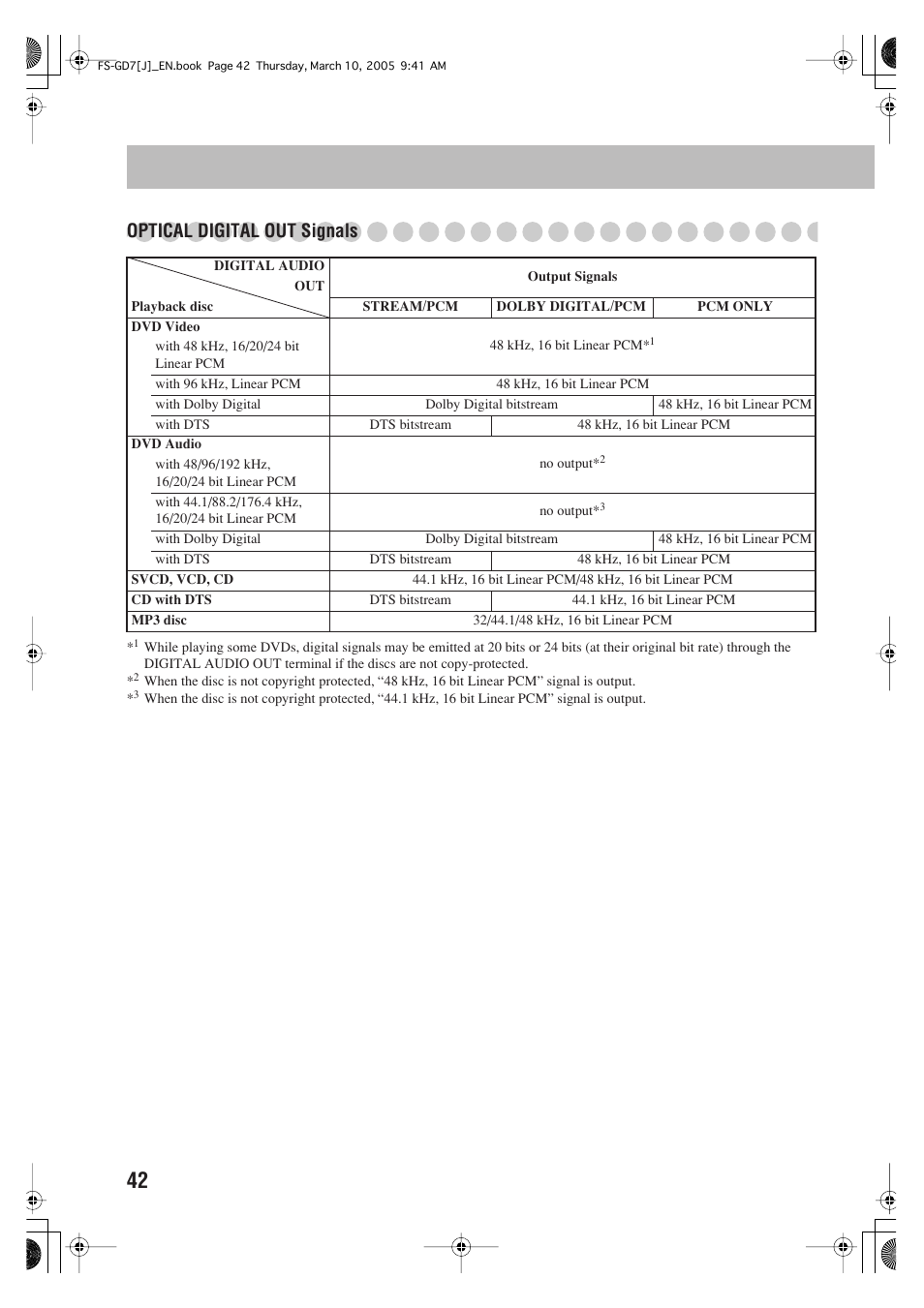 Optical digital out signals | JVC CA-FSGD7 User Manual | Page 46 / 51