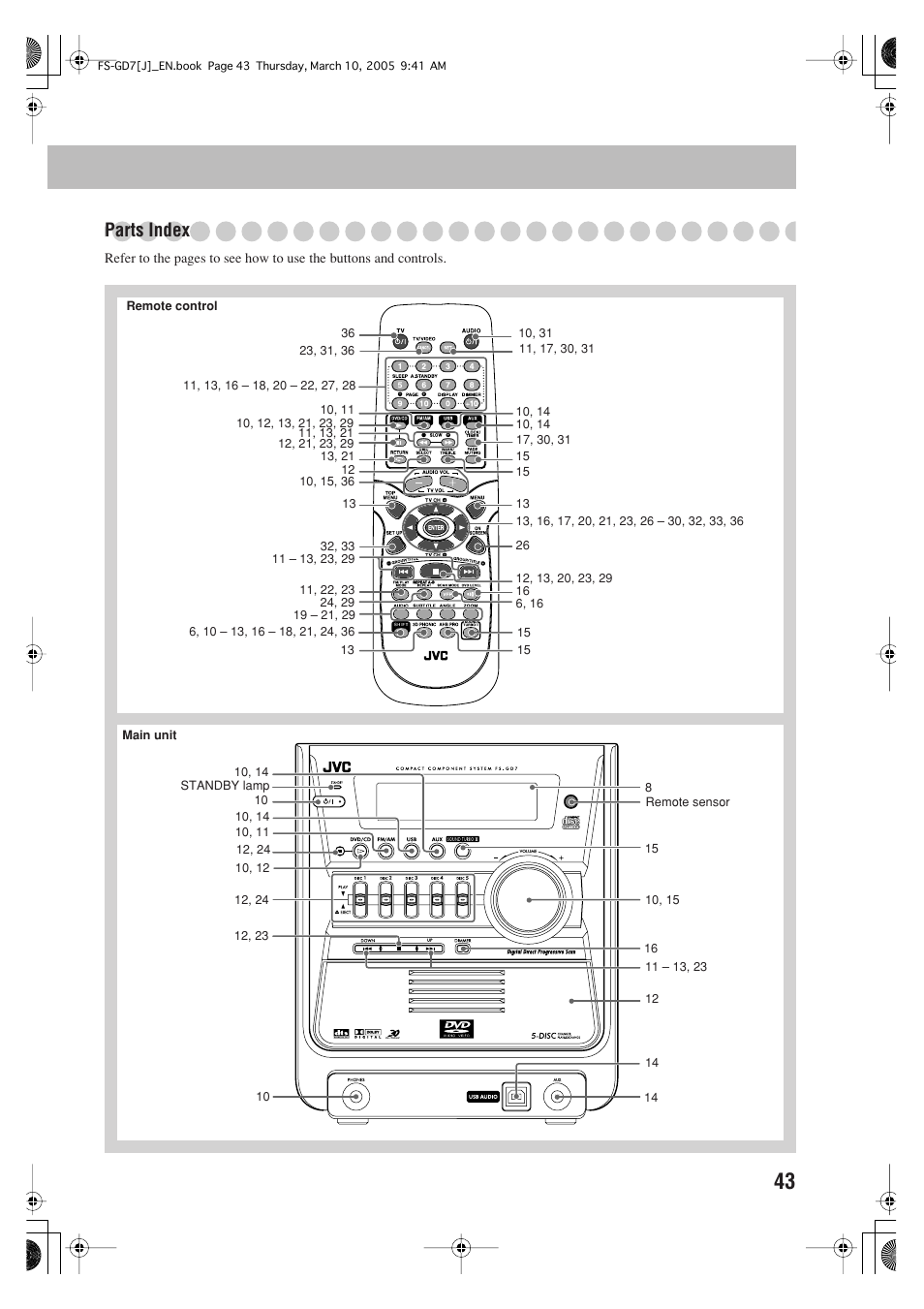 Parts index | JVC CA-FSGD7 User Manual | Page 47 / 51