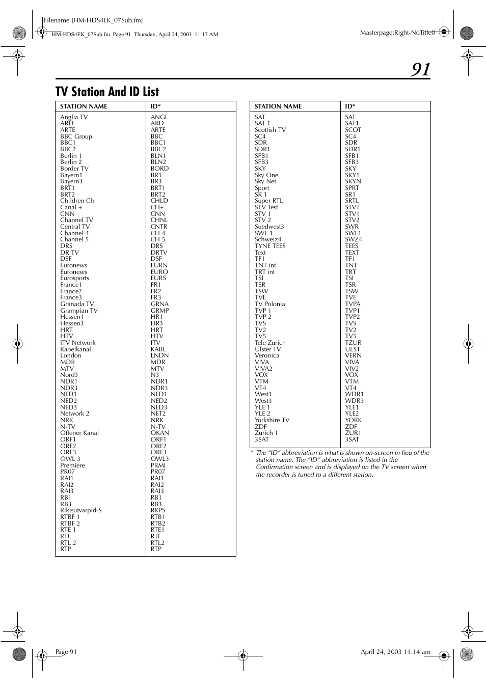 Tv station and id list | JVC HM-HDS4EK User Manual | Page 91 / 104