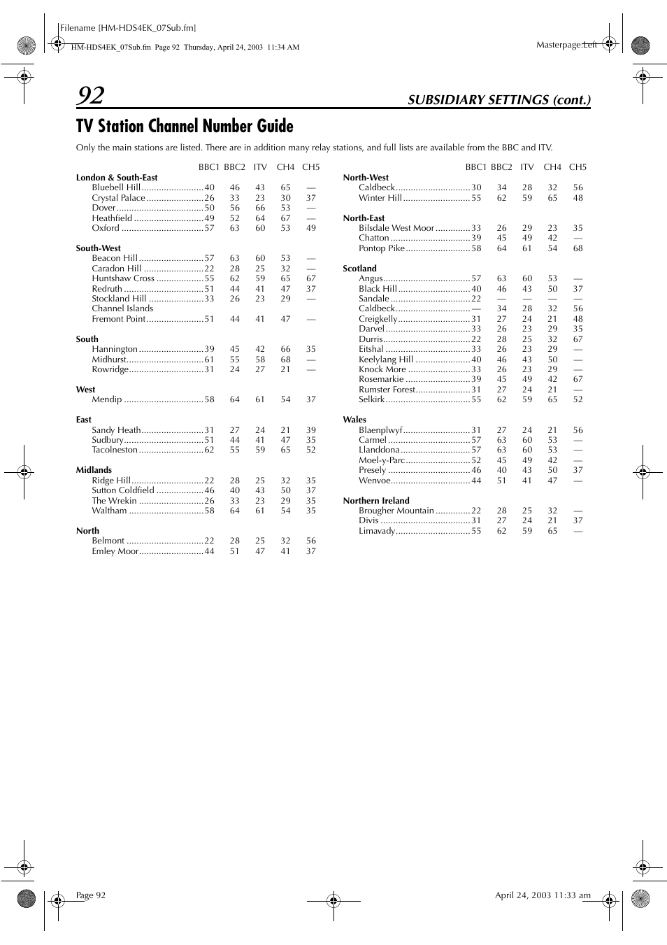 Tv station channel number guide, Subsidiary settings (cont.) | JVC HM-HDS4EK User Manual | Page 92 / 104