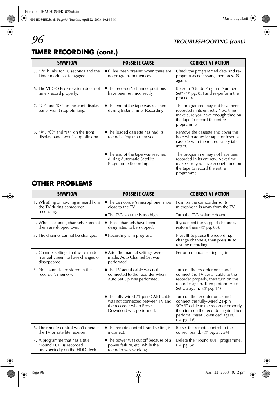 Timer recording (cont.), Other problems, Troubleshooting (cont.) | JVC HM-HDS4EK User Manual | Page 96 / 104