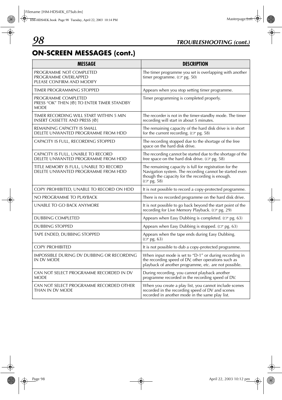 On-screen messages (cont.), Troubleshooting (cont.) | JVC HM-HDS4EK User Manual | Page 98 / 104