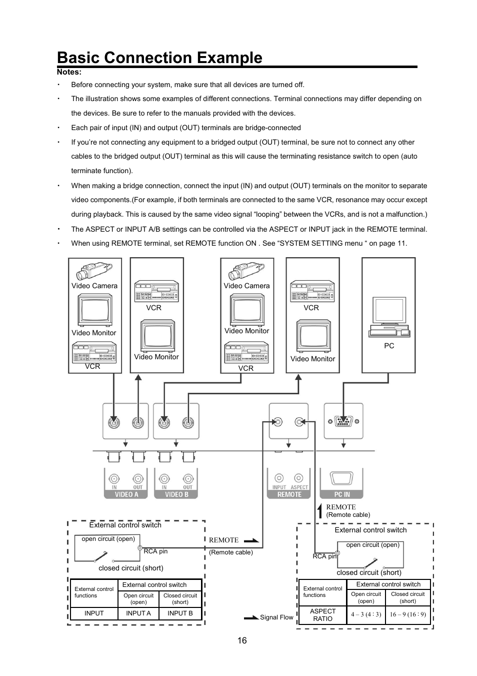 Basic connection example | JVC LM-17G User Manual | Page 17 / 22