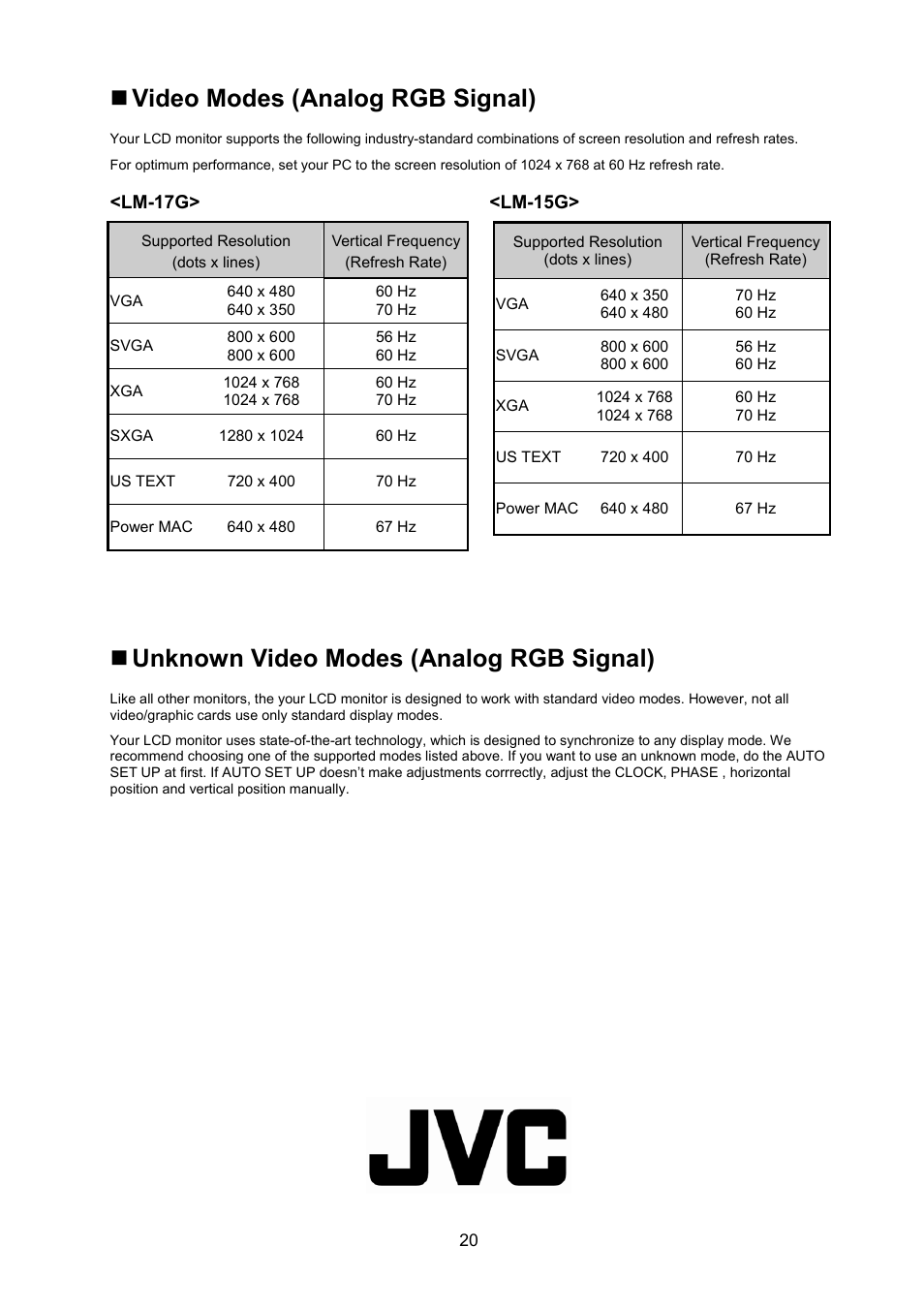 Video modes (analog rgb signal), Unknown video modes (analog rgb signal) | JVC LM-17G User Manual | Page 21 / 22