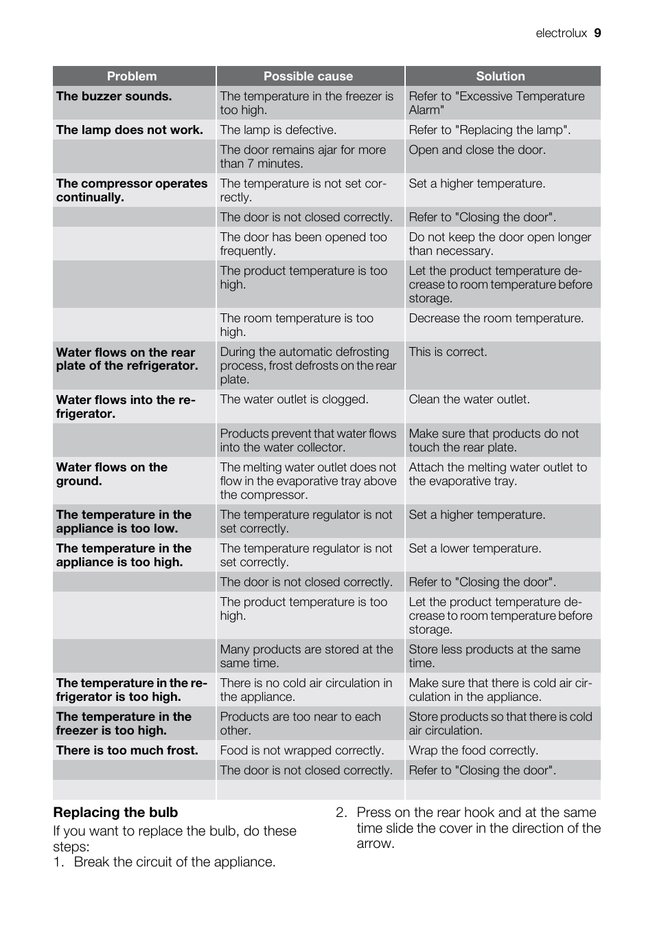 Juno Lighting Group JRG94102 User Manual | Page 9 / 12
