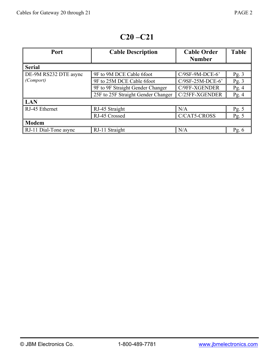 C20 –c21 | JBM electronic C20 through C21 User Manual | Page 3 / 7
