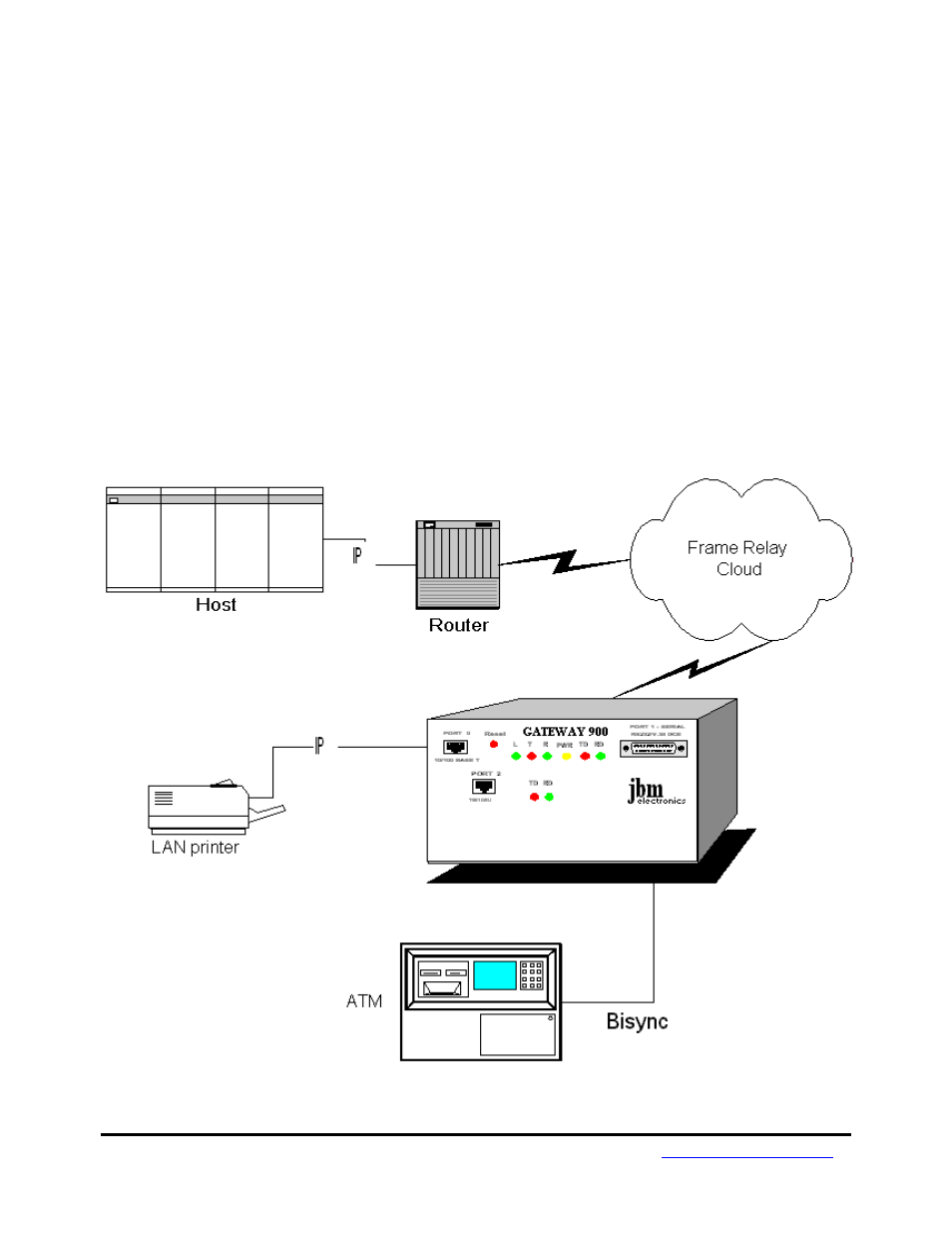 JBM electronic 900 User Manual | Page 5 / 20