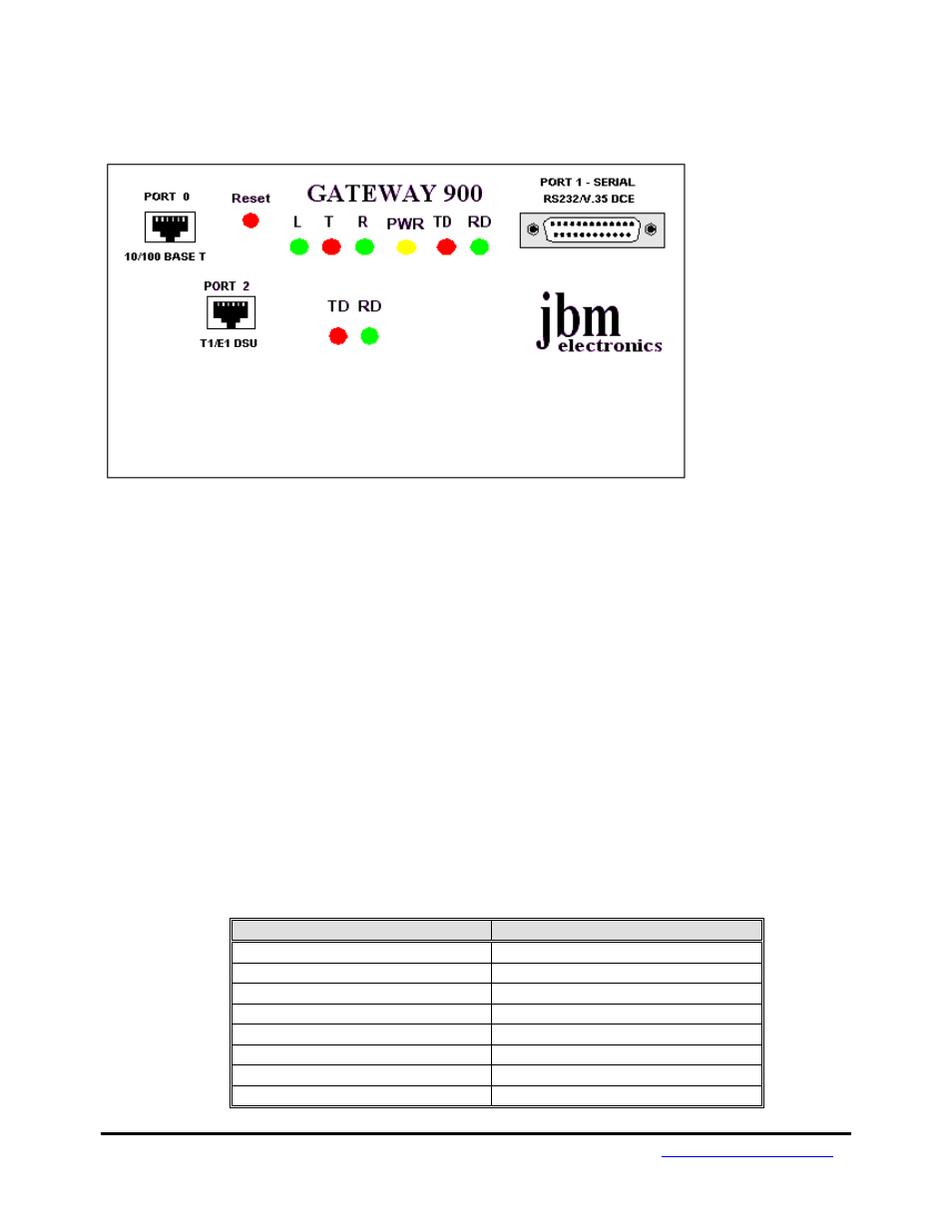 Parameter, Value | JBM electronic 900 User Manual | Page 9 / 20