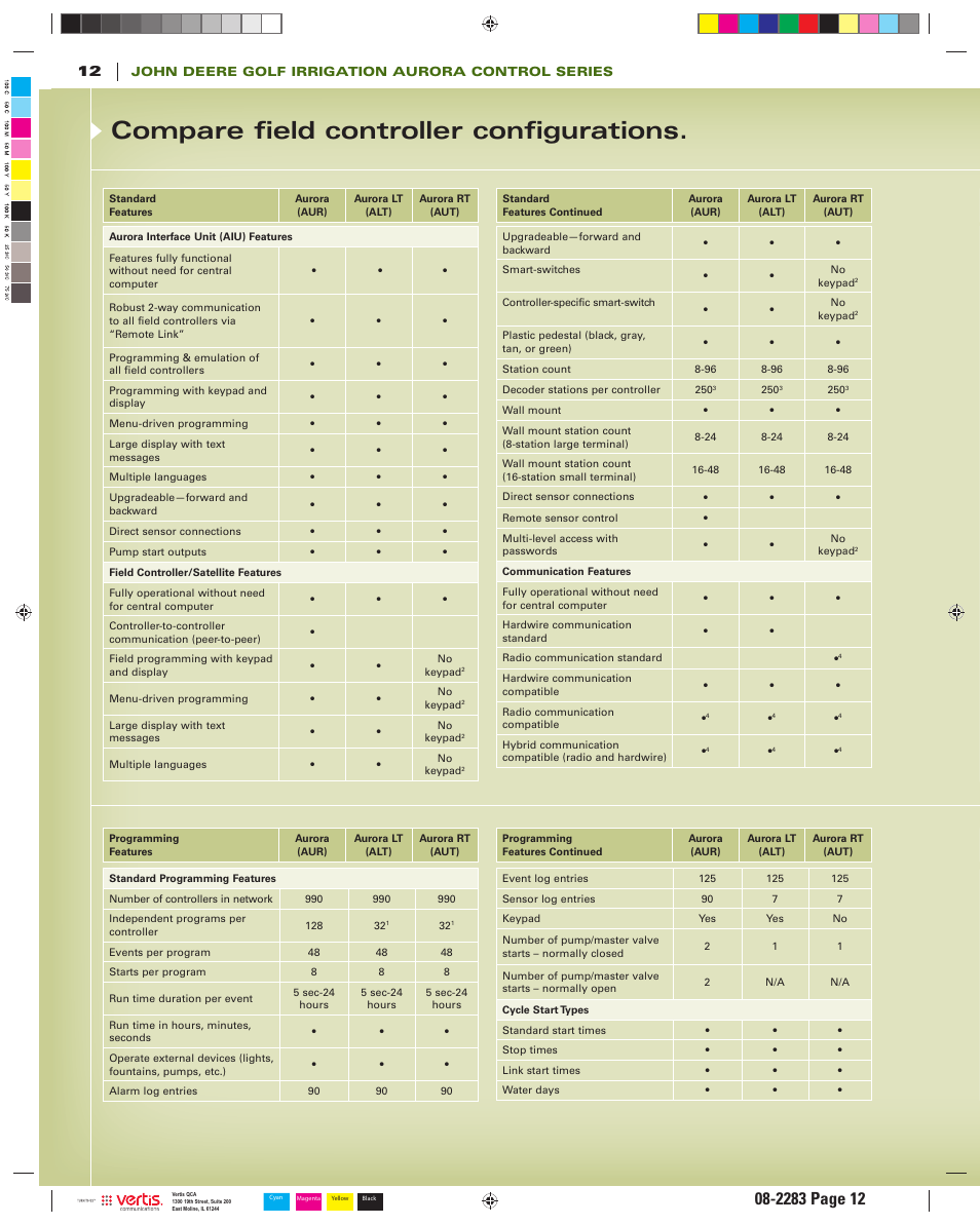 Compare field controller configurations | John Deere Irrigation System User Manual | Page 12 / 16