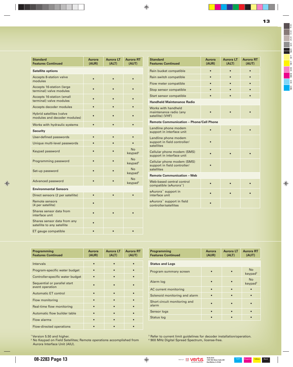 John Deere Irrigation System User Manual | Page 13 / 16