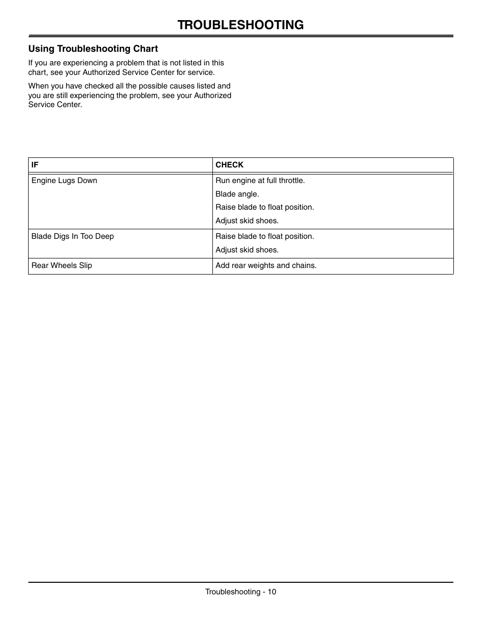 Troubleshooting, Using troubleshooting chart | John Deere OMGX10902 I0 User Manual | Page 14 / 24