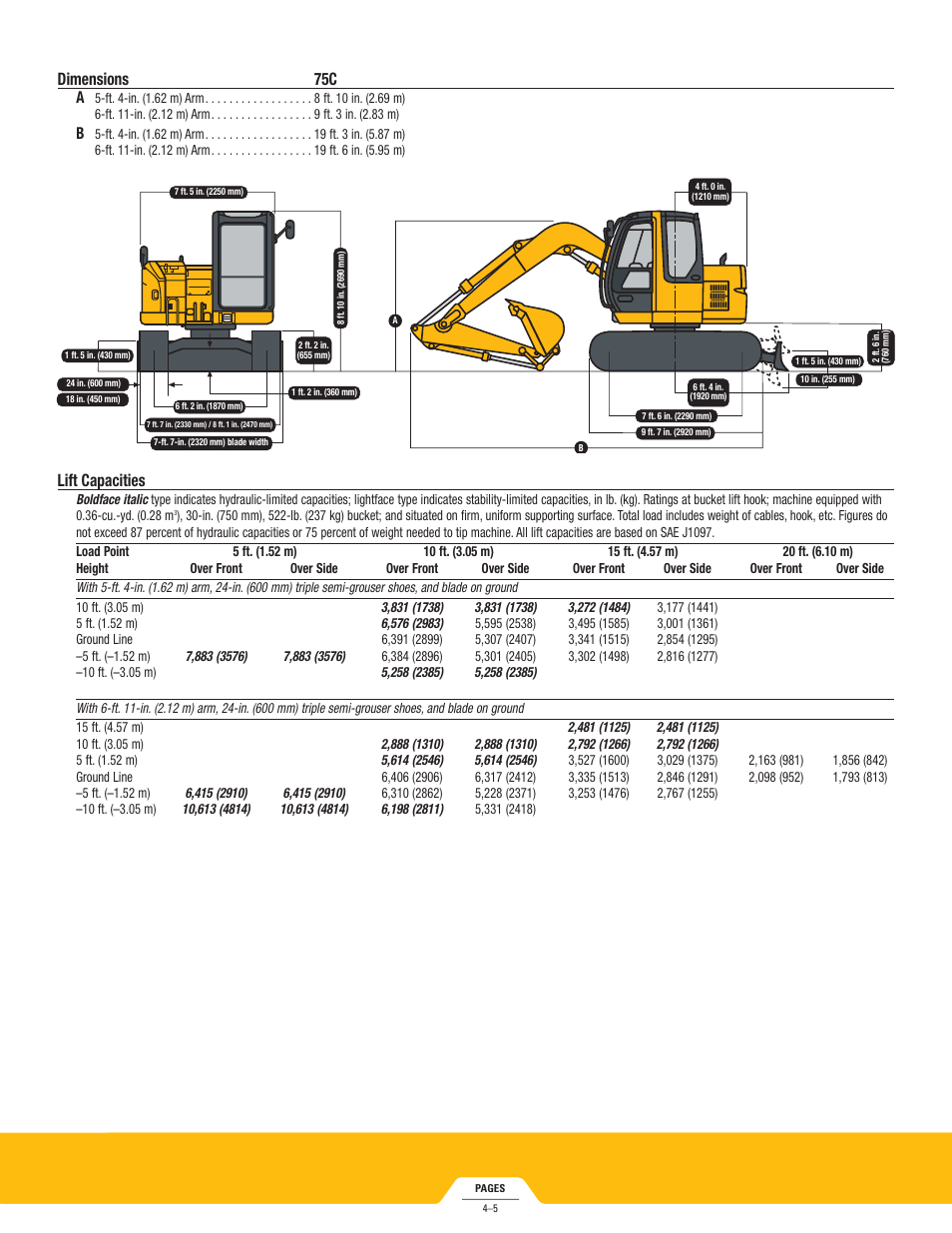 Dimensions 75c, Lift capacities | John Deere 75C User Manual | Page 4 / 6
