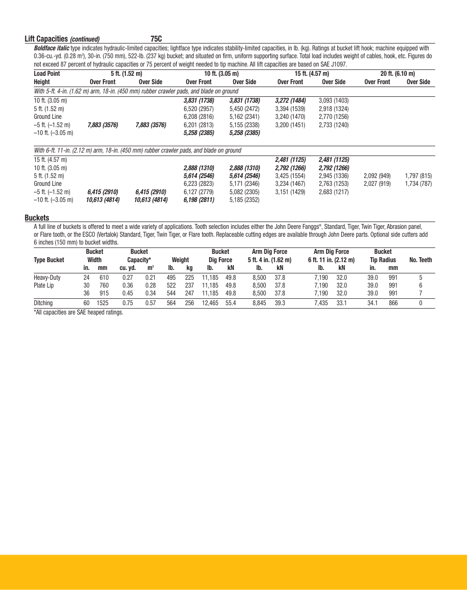 John Deere 75C User Manual | Page 5 / 6