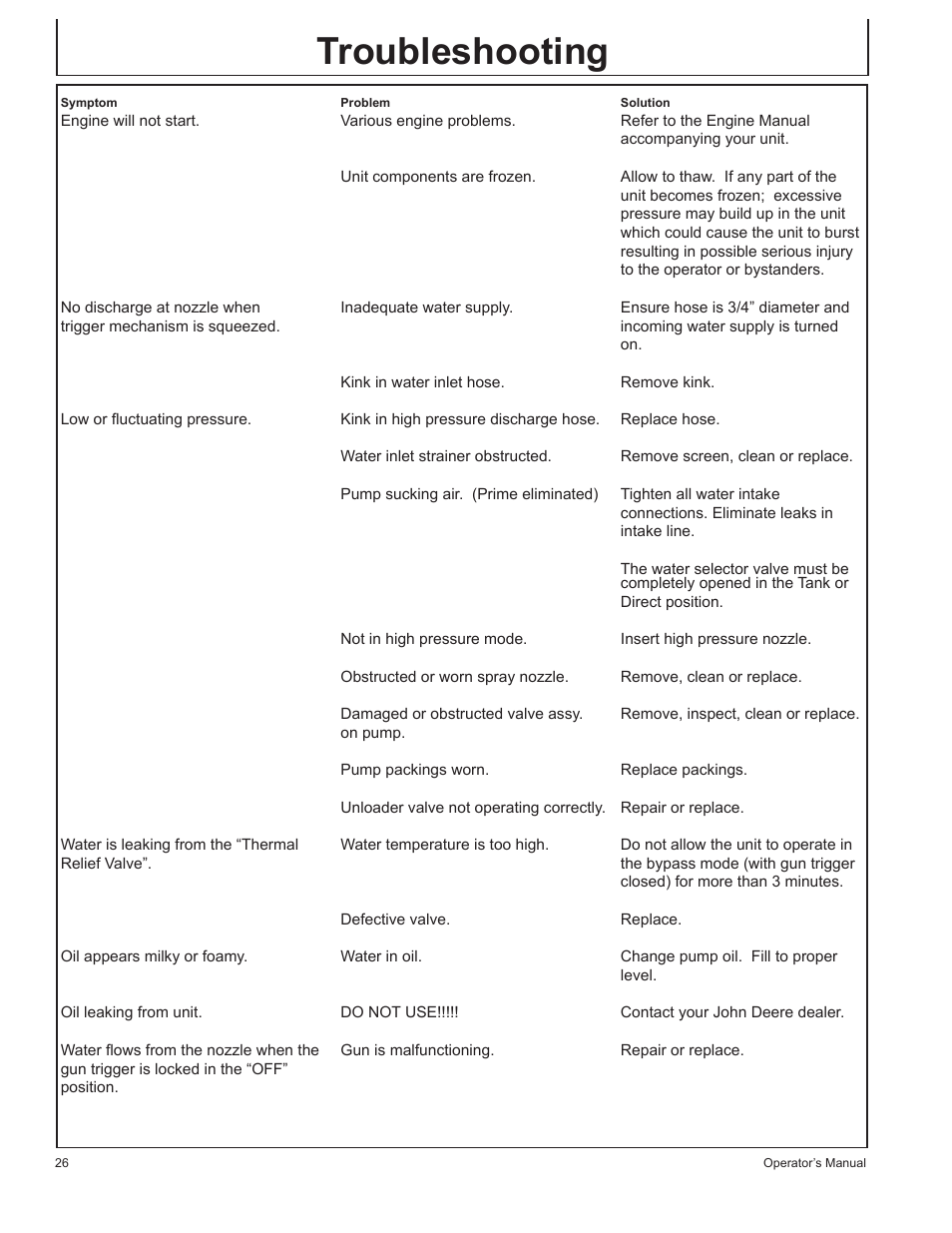 Troubleshooting | John Deere GP-2700GH User Manual | Page 26 / 64