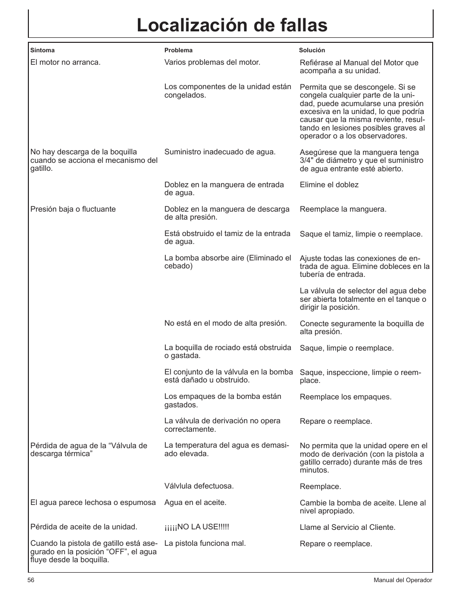 Localización de fallas | John Deere GP-2700GH User Manual | Page 56 / 64