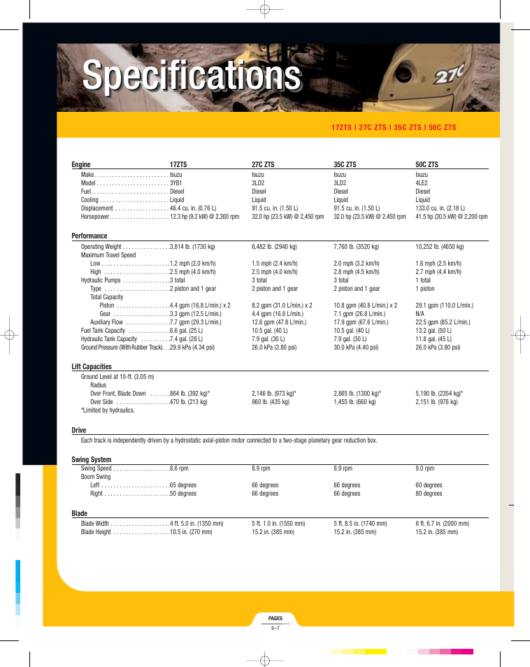 Specifications | John Deere 17ZTS User Manual | Page 6 / 8